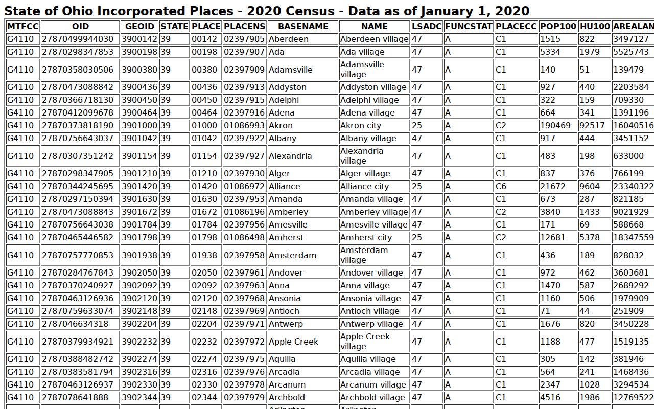 Gallia County court docket incorporated place source